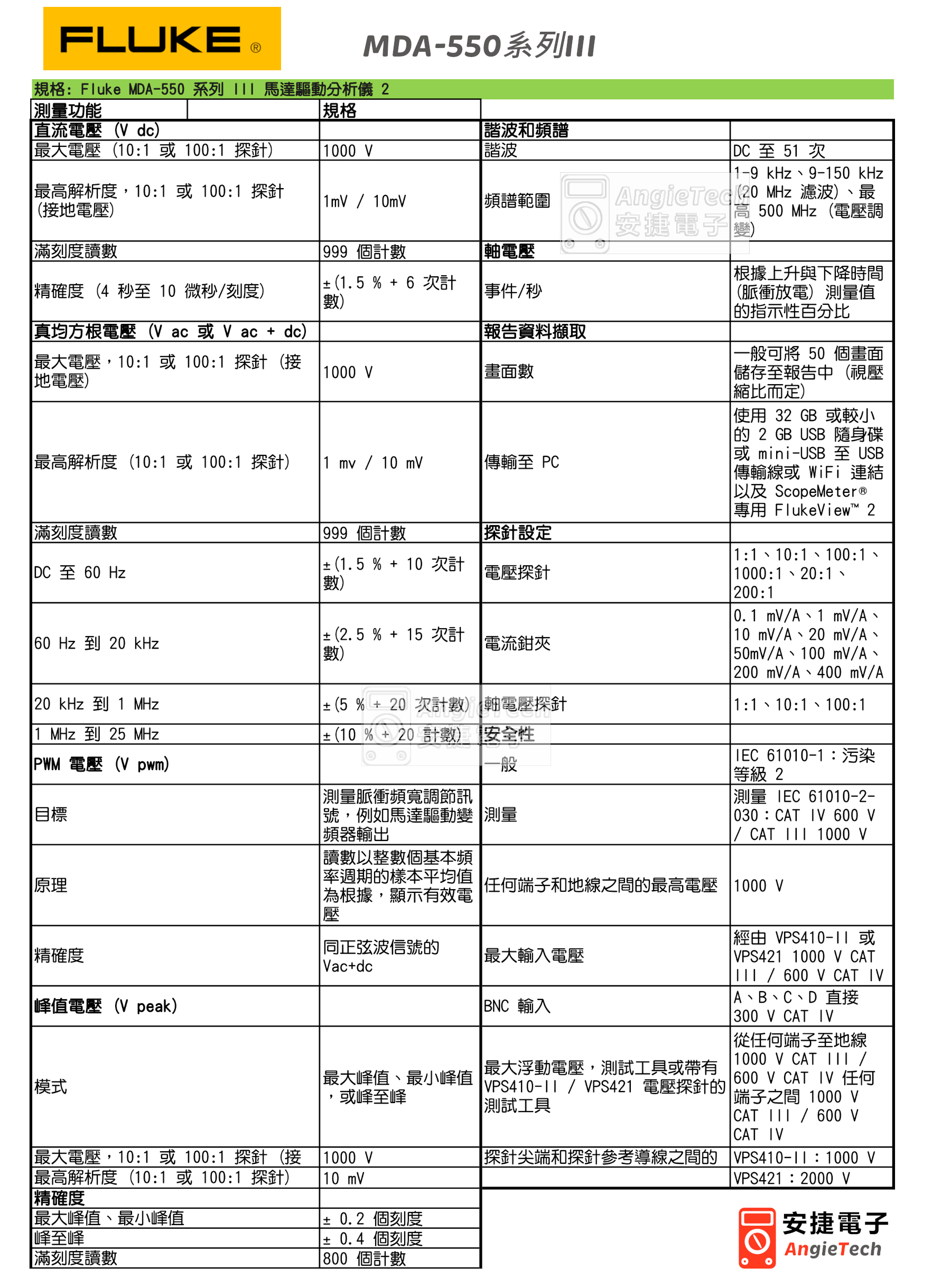 fluke-mda-550-iii-4.jpg | 熱影像儀 | 邏輯分析儀 | 電表 | 烙鐵 | 安捷電子