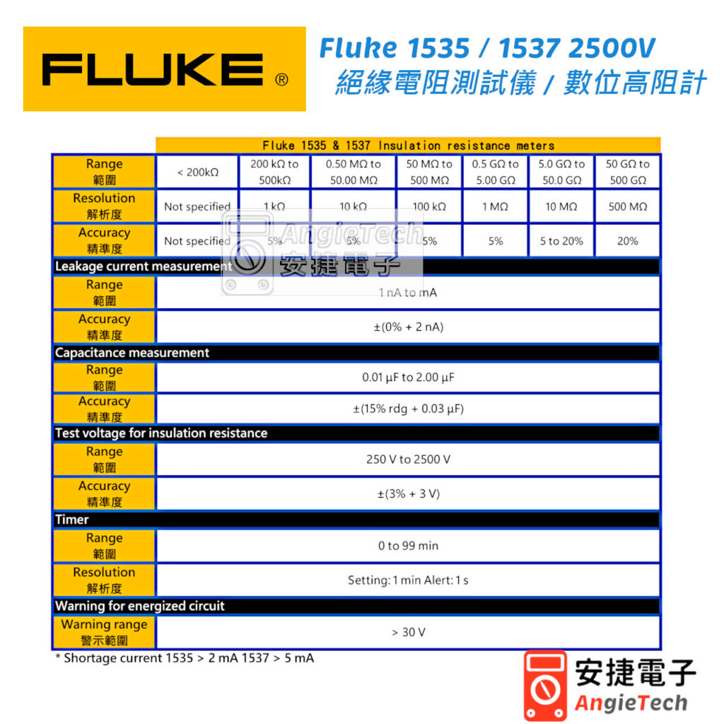 FLUKE 1535 2500V 絕緣電阻測試儀 / 數位高阻計 | 熱影像儀 | 邏輯分析儀 | 電表 | 烙鐵 | 安捷電子