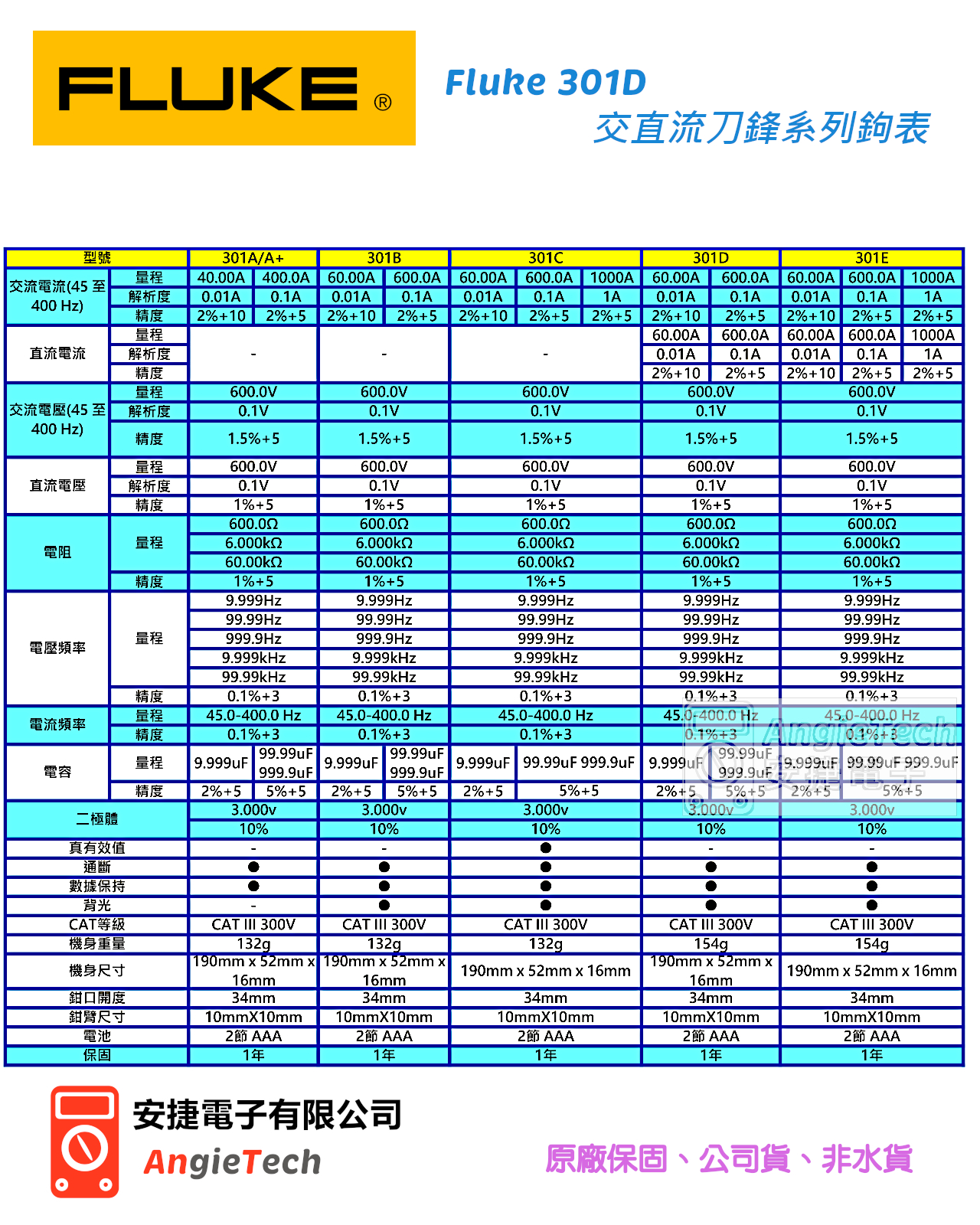 Fluke 301D 交直流刀鋒系列鉤表 / 301D / 原廠公司貨 / 安捷電子 | 熱影像儀 | 邏輯分析儀 | 電表 | 烙鐵 | 安捷電子