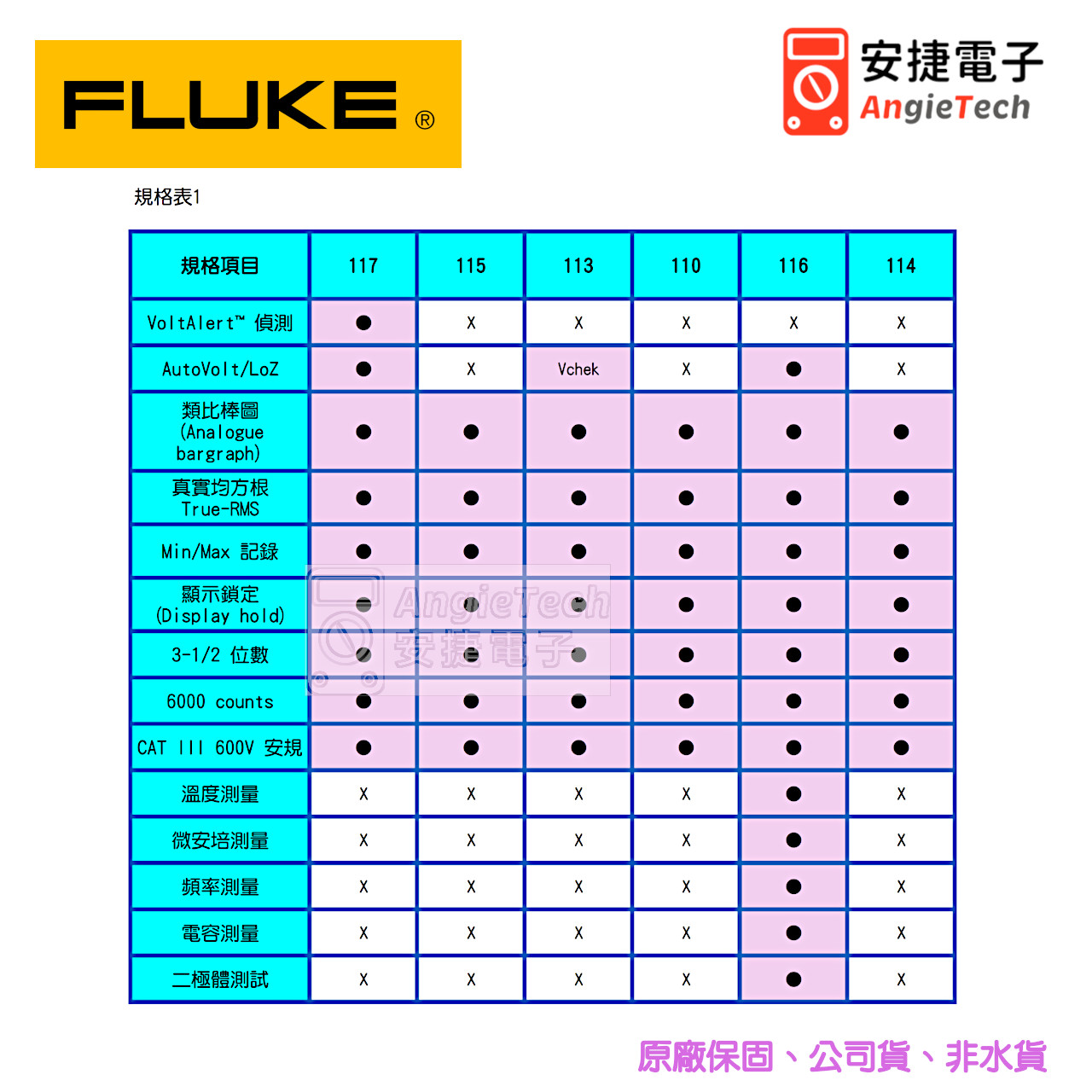 fluke_flu116-4.jpg